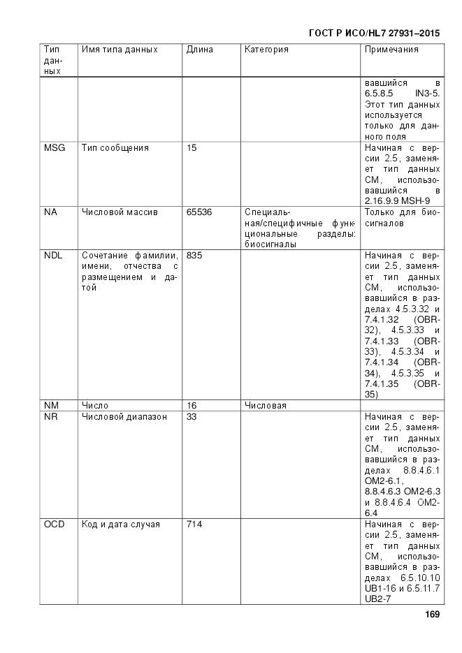 ГОСТ Р ИСО/HL 7 27931-2015, страница 176